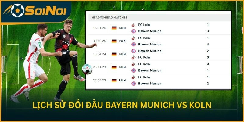 Lịch sử đối đầu Bayern Munich vs Koln