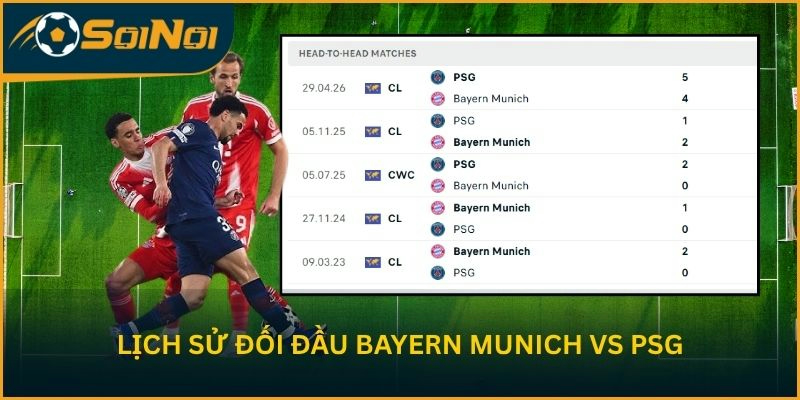 Lịch sử đối đầu Bayern Munich vs PSG