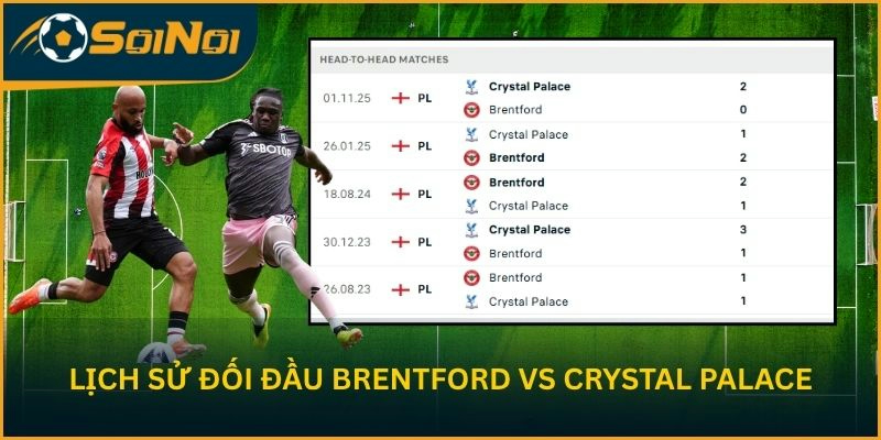 Lịch sử đối đầu Brentford vs Crystal Palace