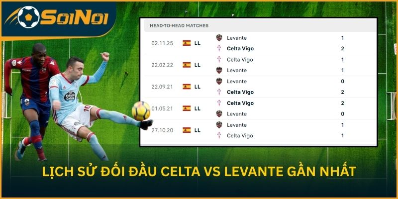 Lịch sử đối đầu Celta vs Levante gần nhất