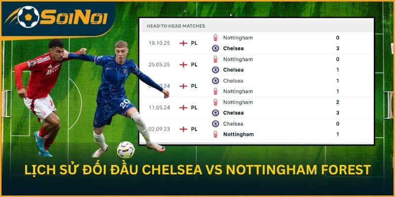 Lịch sử đối đầu giữa Chelsea vs Nottingham Forest