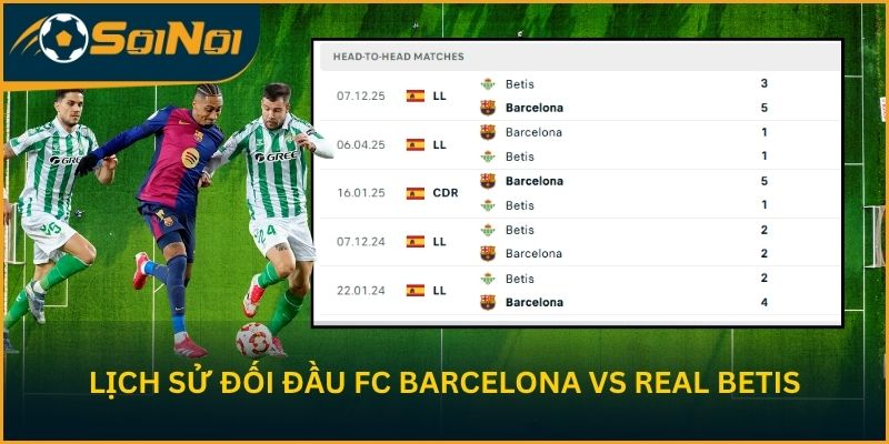 Lịch sử đối đầu giữa FC Barcelona vs Real Betis