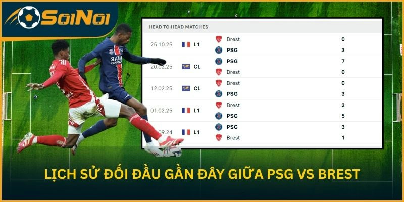 Lịch sử đối đầu PSG vs Brest 5 trận gần nhất