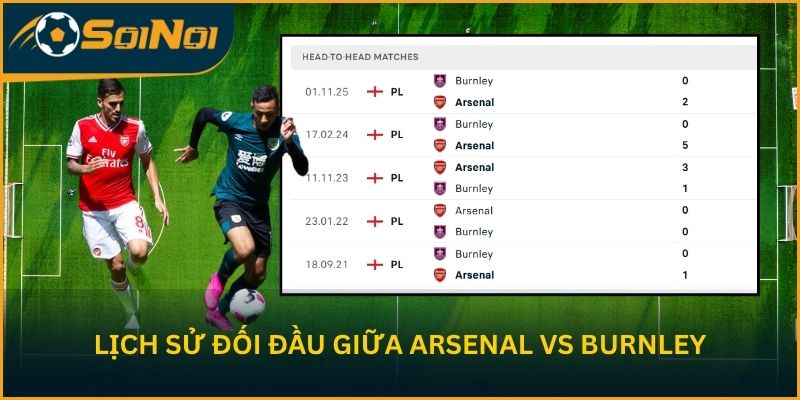 Lịch sử đối đầu giữa Arsenal vs Burnley