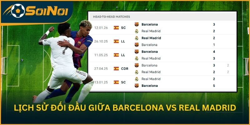 Lịch sử đối đầu giữa Barcelona vs Real Madrid