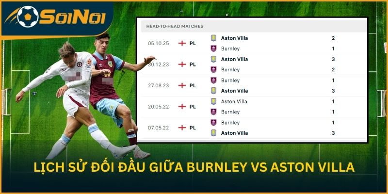 Lịch sử đối đầu giữa Burnley vs Aston Villa