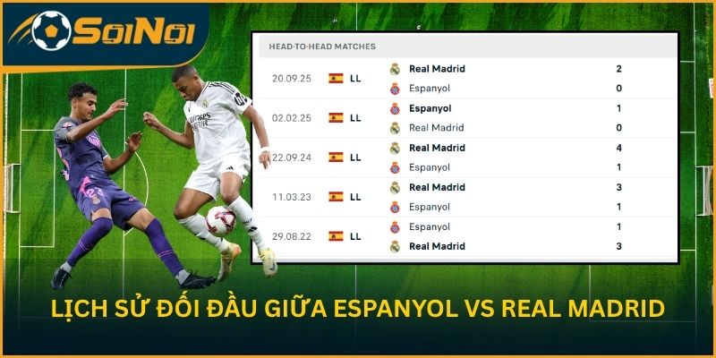 Lịch sử đối đầu giữa Espanyol vs Real Madrid
