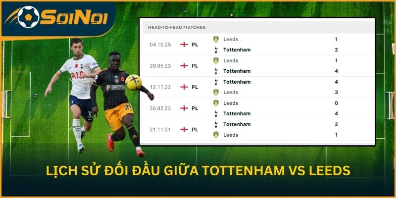 Lịch sử đối đầu giữa Tottenham vs Leeds