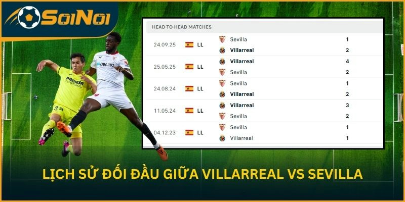 Lịch sử đối đầu giữa Villarreal vs Sevilla