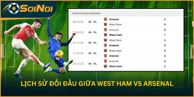 Lịch sử đối đầu giữa West Ham vs Arsenal