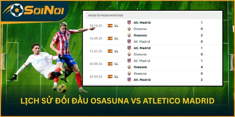 Lịch sử đối đầu giữa Osasuna vs Atletico Madrid