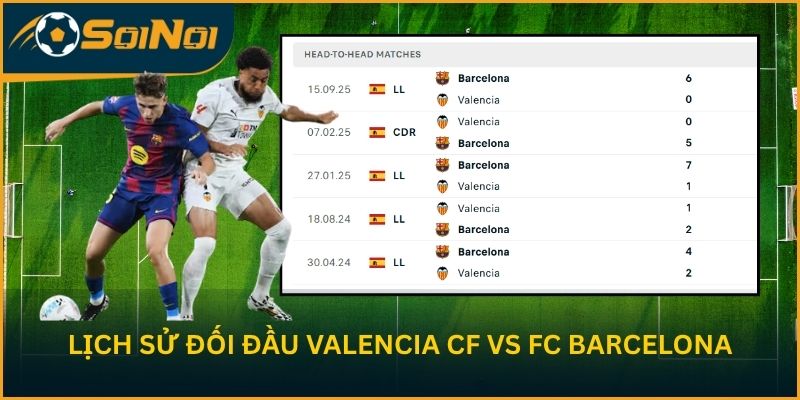 Lịch sử đối đầu Valencia CF vs FC Barcelona