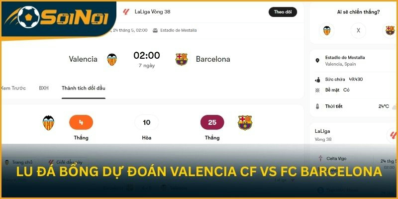 Lu Đá Bổng dự đoán tỷ số trận Valencia CF vs FC Barcelona