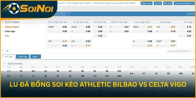 Lu Đá Bổng soi kèo trận đấu Athletic Bilbao vs Celta Vigo