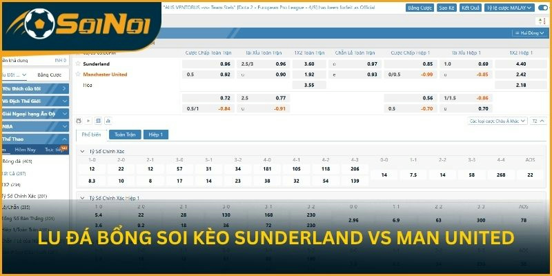 Lu Đá Bổng soi kèo trận đấu Manchester City vs Brentford