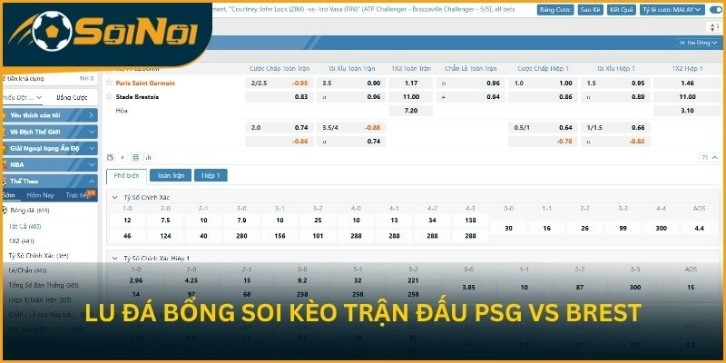 Lu Đá Bổng soi kèo trận đấu PSG vs Brest ngày 11/5