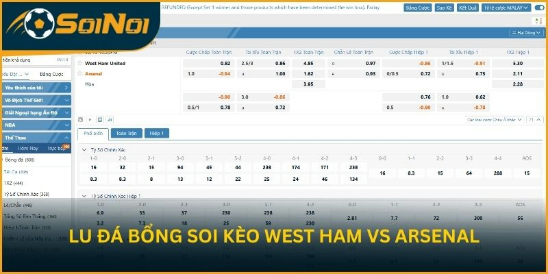 Lu Đá Bổng soi kèo trận đấu West Ham vs Arsenal