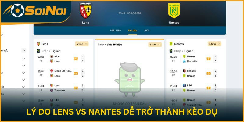 Lý do Lens vs Nantes dễ trở thành kèo dụ