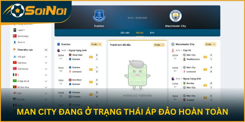Man City đang ở trạng thái áp đảo hoàn toàn