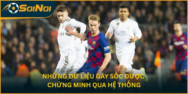 Những dữ liệu gây sốc được chứng minh qua hệ thống