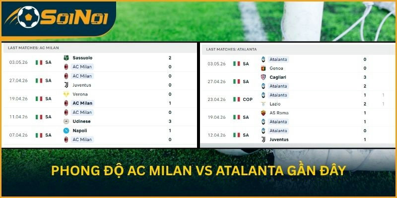 Phong độ AC Milan vs Atalanta gần đây
