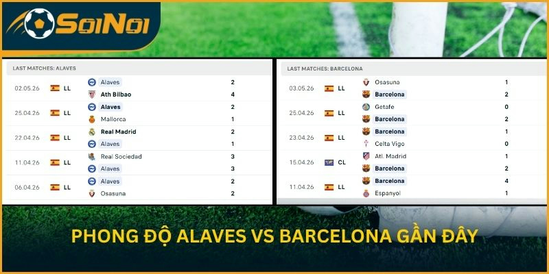 Phong độ Alaves vs Barcelona gần đây