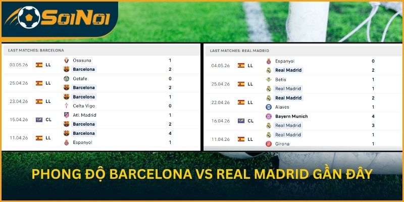 Phong độ Barcelona vs Real Madrid gần đây