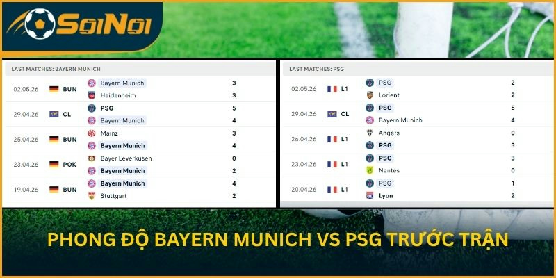 Phong độ Bayern Munich vs PSG trước trận