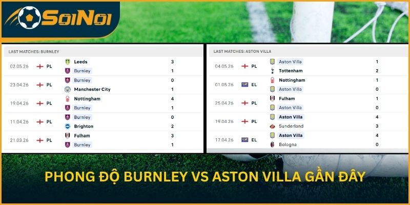 Phong độ Burnley vs Aston Villa gần đây