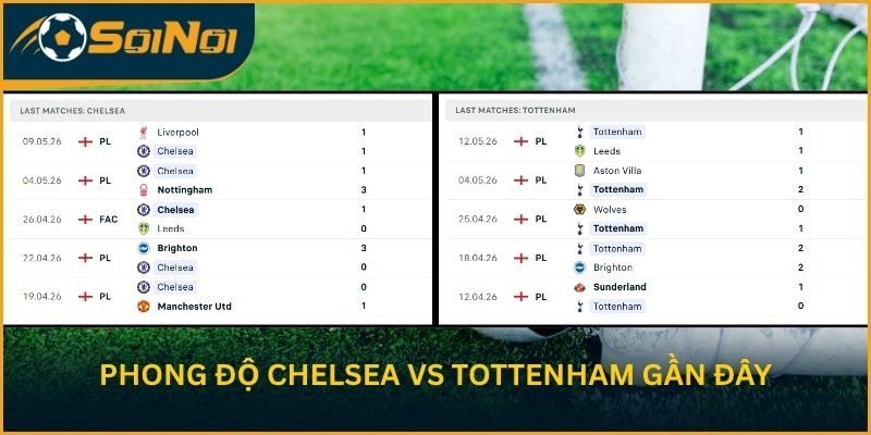 Phong độ Chelsea vs Tottenham Hotspur gần đây