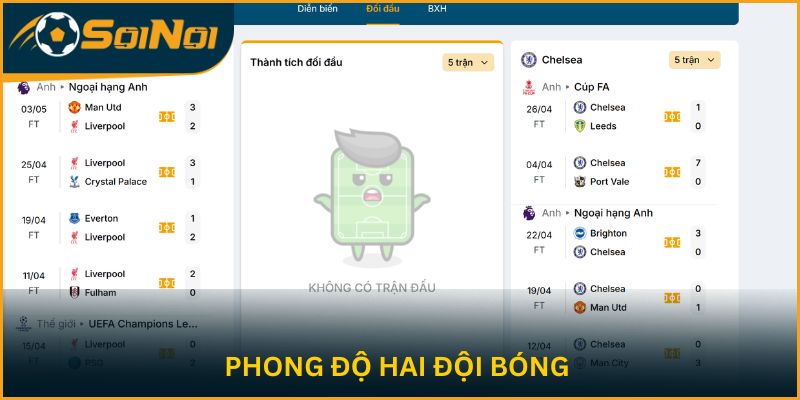 Phong độ hai đội bóng