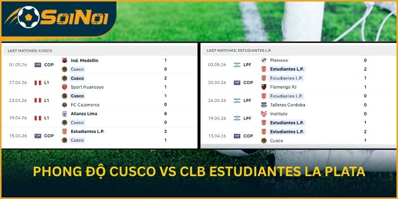 Phong độ Cusco vs CLB Estudiantes La Plata gần đây