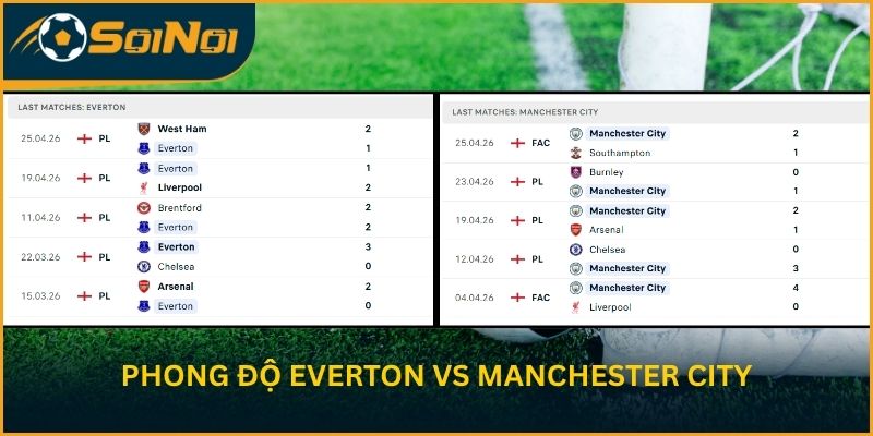 Phong độ Everton vs Manchester City gần đây