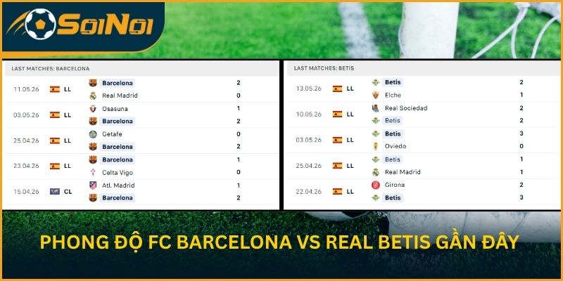 Phong độ FC Barcelona vs Real Betis gần đây 