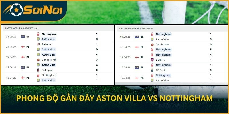 Phong độ gần đây Aston Villa vs Nottingham