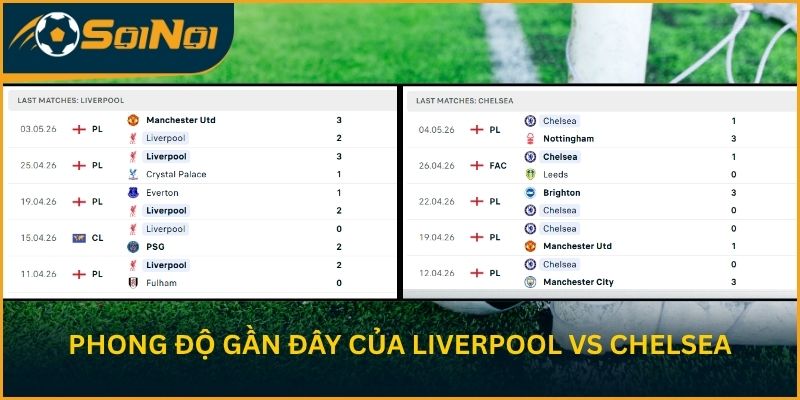Phong độ gần đây của Liverpool vs Chelsea