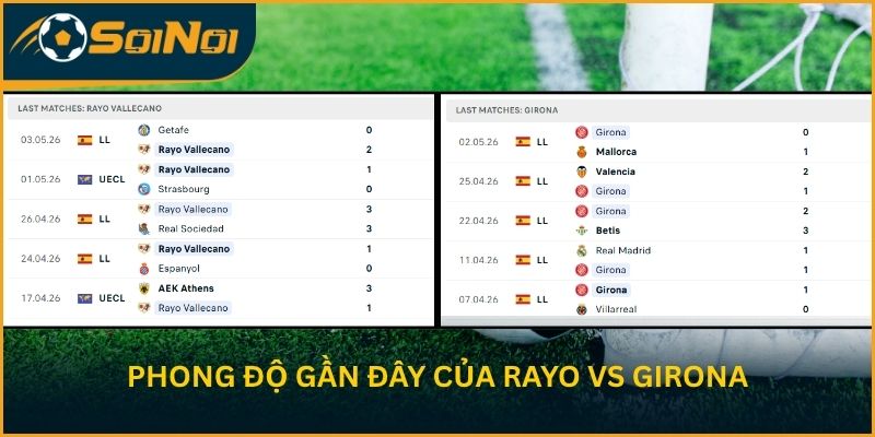 Phong độ gần đây của Rayo vs Girona