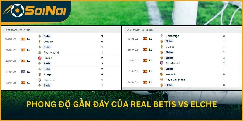 Phong độ gần đây của Real Betis vs Elche