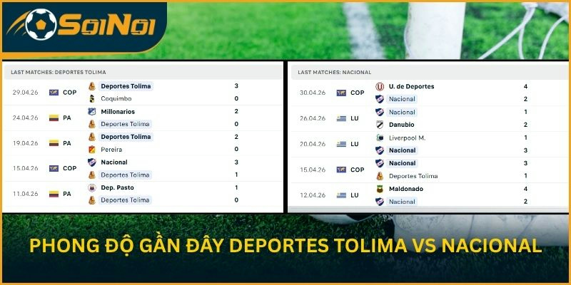 Phong độ gần đây của Deportes Tolima vs Nacional