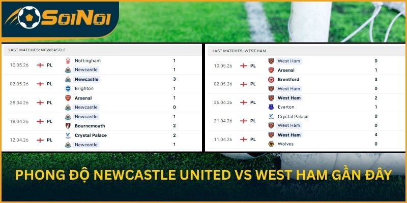Phong độ Newcastle United vs West Ham gần đây