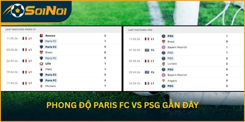 Phong độ Paris FC vs PSG gần đây