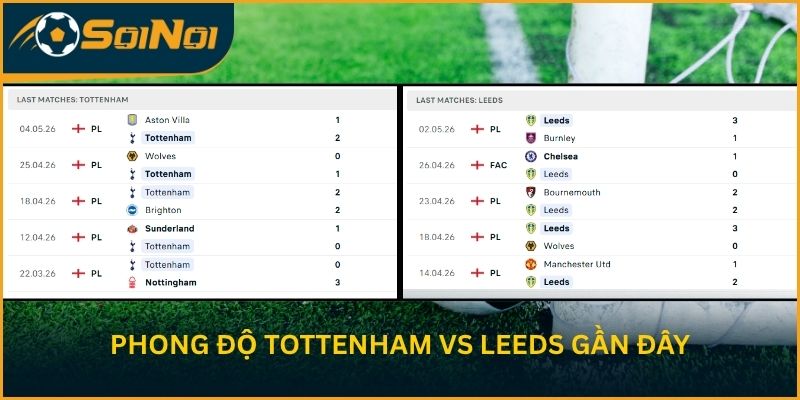 Phong độ Tottenham vs Leeds gần đây