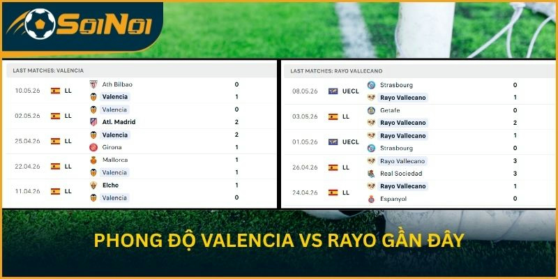 Phong độ Valencia vs Rayo gần đây