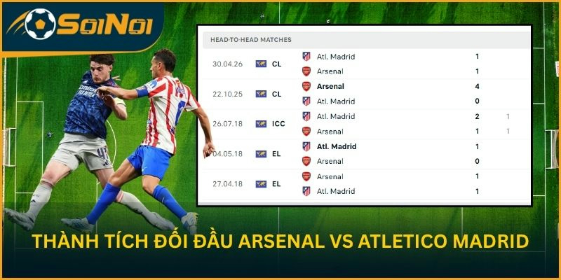 Thành tích đối đầu Arsenal vs Atletico Madrid