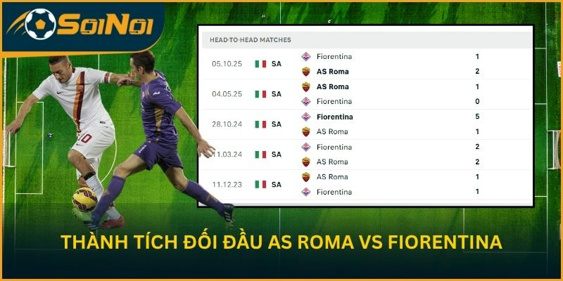 Thành tích đối đầu giữa AS Roma vs Fiorentina