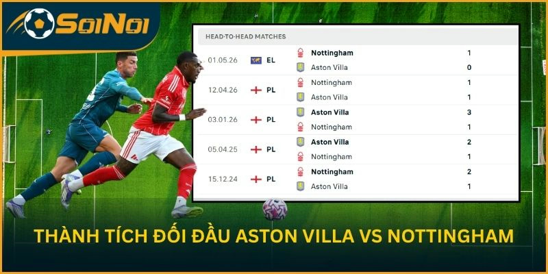 Thành tích đối đầu Aston Villa vs Nottingham