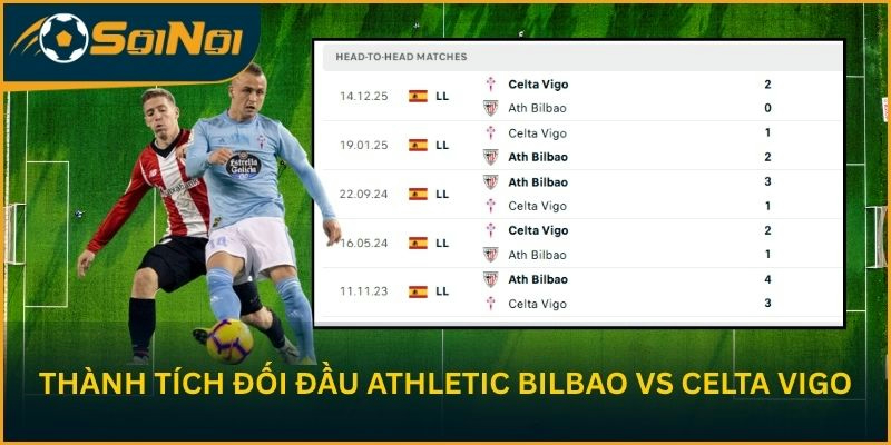 Thành tích đối đầu Athletic Bilbao vs Celta Vigo