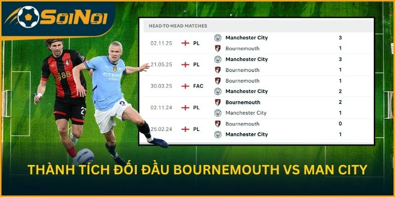 Thành tích đối đầu giữa Bournemouth vs Manchester City