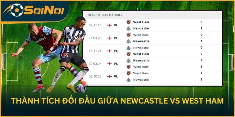 Thành tích đối đầu giữa Newcastle United vs West Ham