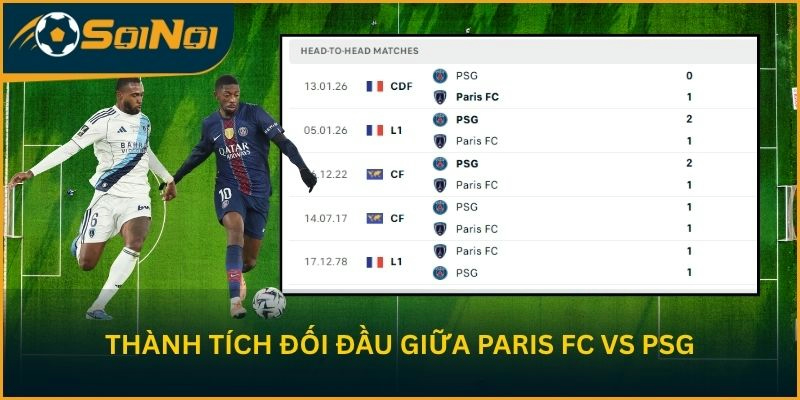 Thành tích đối đầu giữa Paris FC vs PSG